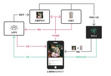 세종대 빅데이터산학연구센터에서 지원받은 기업체 7억5000만원 투자 유치 성공