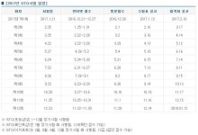 국가공인 GTQ 그래픽기술자격 합격자 공고…대학·취업 특전은?