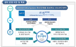숭실대, 정보통신 연구센터(ITRC) 지원사업에 선정, 미래창조과학부 46억 지원