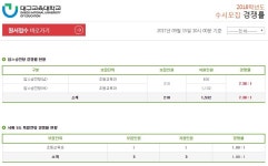 [2018 수시 경쟁률] 대구교대, 참스승전형 경쟁률 ‘7.3대 1’(10시 기준)