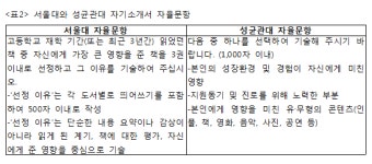 고1, 독서활동 ‘많이’ 읽지 말고 ‘깊게’ 읽어라!