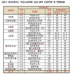 중하위권 수험생의 ‘동아줄’ 적성고사 전형의 정체는?