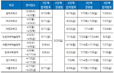 존폐 기로 선 자사고 대신 ‘뜨는’ 영재학교… 다음 주부터 줄줄이 원서마감, 결과는?