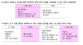 세상에 딱 하나 뿐인 나만의 맞춤형 대입 로드맵, 여기에 다 있다!