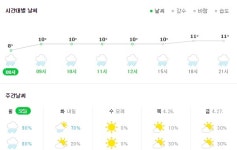 이번주날씨, 언제까지 비 소식 이어지나… 수요일부터는 화창