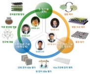 (주)가온에프앤에스기초과학연구원점 | 중앙대, ‘기초연구실 지원사업’ 선정… 6년간 29억여 원 지원받아
