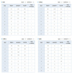 [2018 6월 모의고사 등급컷] “국어 91점, 수학 가·나형 88점 이상이어야 1등급”(비상)
