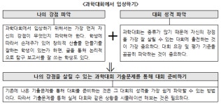 과학대회는 남의 떡? 평소 습관을 바꾸면 입상도 멀지 않다