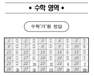 [2018 10월 모의고사 정답지] 수학 영역