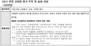 구술면접, 유형 따라 대비법도 달라야… 최종 점검사항은?