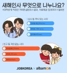 친구에게도, 상사에게도 새해 인사는 ‘톡으로’… 최고의 새해인사말 무엇?