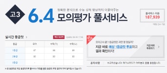 [2019 6월 모의고사] 메가스터디 추정 1등급컷 “국어 87점, 수학 가 88점, 수학 나 89점”