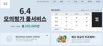 [2019 6월 모의고사] 이투스 1등급컷 “국어 87점‧수학 가 88점‧수학 나 89점”