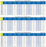 [2019 6월 모의고사] 1등급컷 종합해보니… 국어 ‘87점’ 수학 가 ‘88~89점’ 수학 나 ‘88~92점’