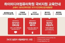하이미디어컴퓨터학원, 안양캠퍼스 하반기 취업성공패키지/구직자(실업자)/근로자 내일배움카드 국비지원 무료교육 진행