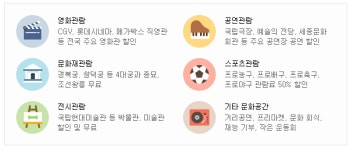 7월 문화의 날, 혜택 중엔 영화 할인도… 엑시트‧사자 등 개봉작 인기