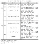 윤곽 나온 2022 수능, 2022 대입 최대 변수는 ‘과목 선택’