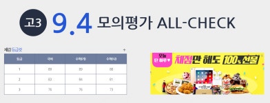 [2019 9월 모의고사] 1등급컷 “국어 89 수학가 89 수학나 88” (대성)