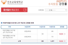 [2020 수시 경쟁률(최종)] 진주교대, 교직적성자 ‘10.26대 1’ 男 305명‧女 772명 지원