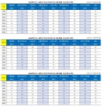 [2020 수능] 1등급컷 종합해보니… 국어 ‘91~92점’ 수학 가 ‘89~92점’ 수학 나 ‘84점’