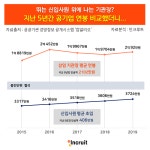 지난 5년간 공기업 기관장 연봉 2102만원 상승… 신입사원 초봉은?
