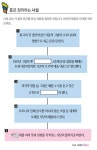 96년 된 서울역 경양식당, 문 닫아
