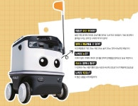 [화제의 ITem] 편의점 배달로봇 ‘뉴비’