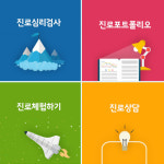 한국진로적성검사연구원, 온라인 진로검사 플랫폼 개발