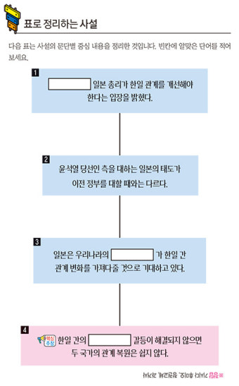 일본 총리, “한일관계 개선”… 이제 행동으로 보여야