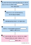 ‘타조걸음’ 조롱의 대가