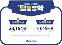 메가스터디학원, 누적 장학생 23,154명 돌파···장학금 업계 최대 규모