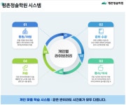 프리반수반 6월 10일 개강, 평촌청솔학원의 프리반수반 시스템은?