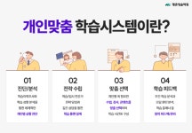 다름이 대입 성공을 만든다! 평촌청솔학원 반수반 개강
