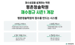 수능 커리어하이를 설계하다, 평촌청솔학원의 개인별 맞춤 전략