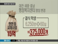 행정복지센터 명칭 변경에 수십억