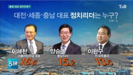 엠앤엠리서치세종지사 | [리포트] 2019 창사 여론조사-충청 대표 리더는 누구?