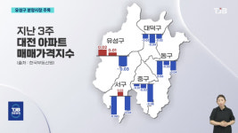 (R)하락장 잘 버틴 유성구..분양 시장도 선방할까?