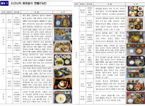 휴게소 대표 메뉴 찾아라…대상에 죽전 성산한돈 뼈해장국