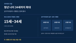 청년 나이 34세까지 확대…공무직위원회도 출범