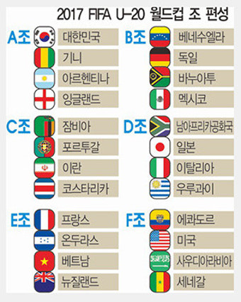 신태용호, U-20월드컵 '죽음의 A조'에 들었다