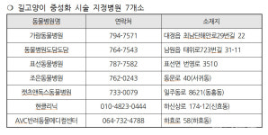 서귀포시, 길고양이 중성화 수행 동물병원 선정