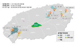 2025년 제주 사유지 곶자왈 7.2ha 공유화