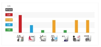 홍상수X김민희 밤의 해변에서 혼자, 청소년관람불가 판정 청소년에 유해
