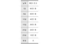 [재테크비법] 현명한 소비지출로 삶의 만족도 쑥쑥~ 노하우