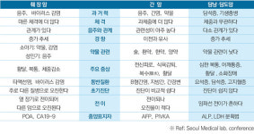 [김형일의 건강칼럼] 암의 시작은 만성피곤증부터…