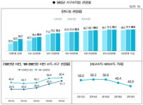 문체부, 문화여가 활동으로 일과 삶의 균형 찾아