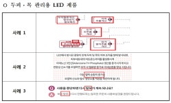 식약처, LED 제품온라인 광고 1,345건 시정 조치