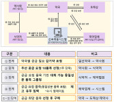 감기약의 원활한 공급 위해 감기약 신속 대응 시스템 운영