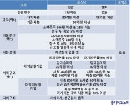 코넥스 찍고 코스닥 간다…신속이전·신속합병 상장