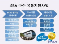 우수제품 中企…판로개척 어려우면 SBA로 가라 